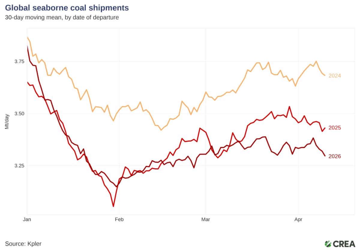 Solar & Wind Offset Gas Crisis After Hormuz Closure - Image 3