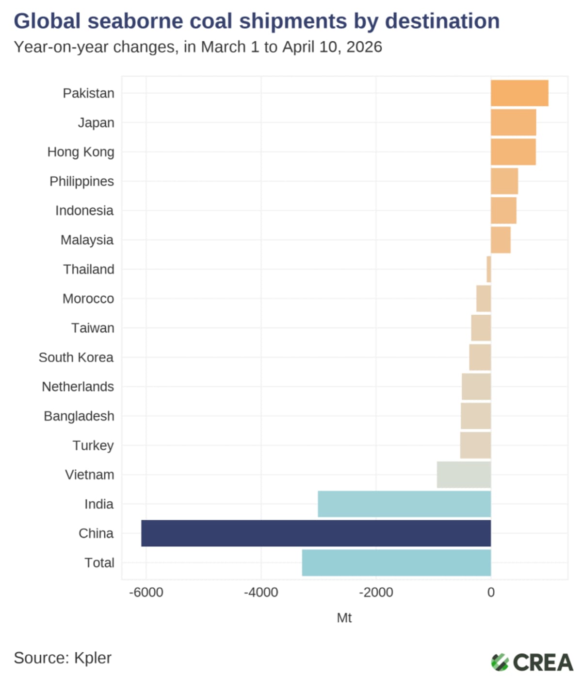 Solar & Wind Offset Gas Crisis After Hormuz Closure - Image 5