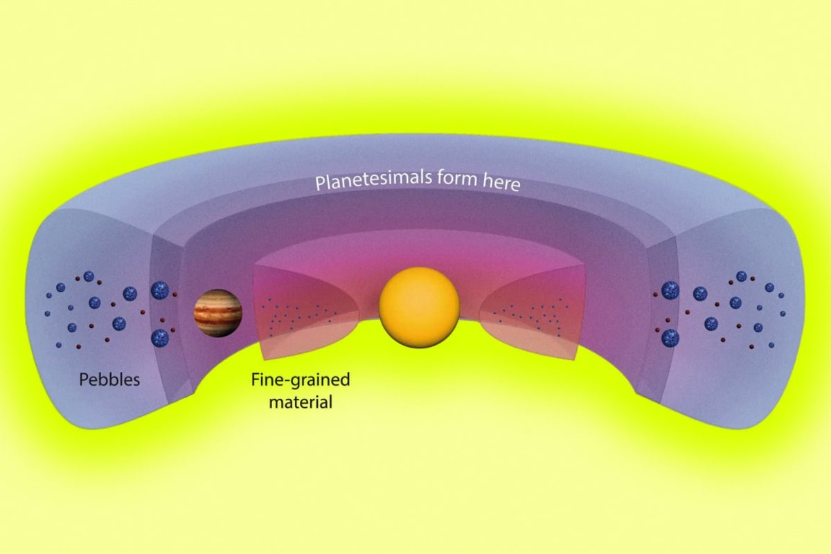 Jupiter Created a "Planet Factory" in Our Early Solar System - Image 2