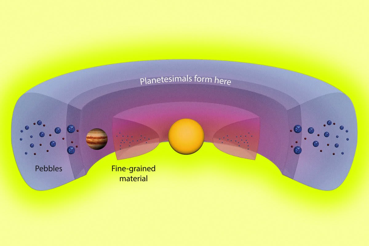 Jupiter Created a "Planet Factory" in Our Early Solar System
