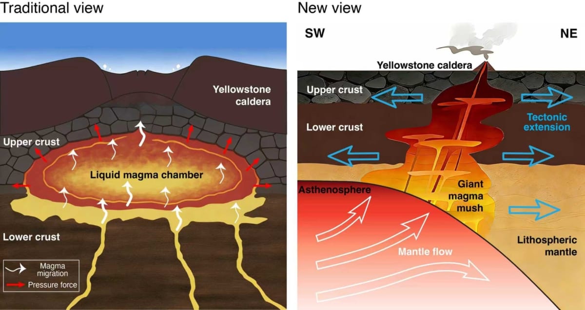 Yellowstone Mystery Solved: Scientists Map Supervolcano Power - Image 3