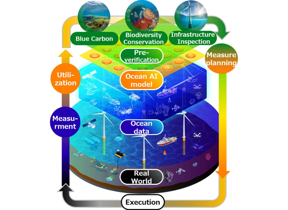 Barcelona Port Uses Ocean Digital Twin to Restore Marine Life - Image 2