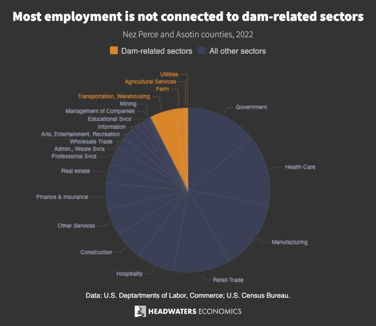 Snake River Dam Study Finds Removal Won't Hurt Economy - Image 5