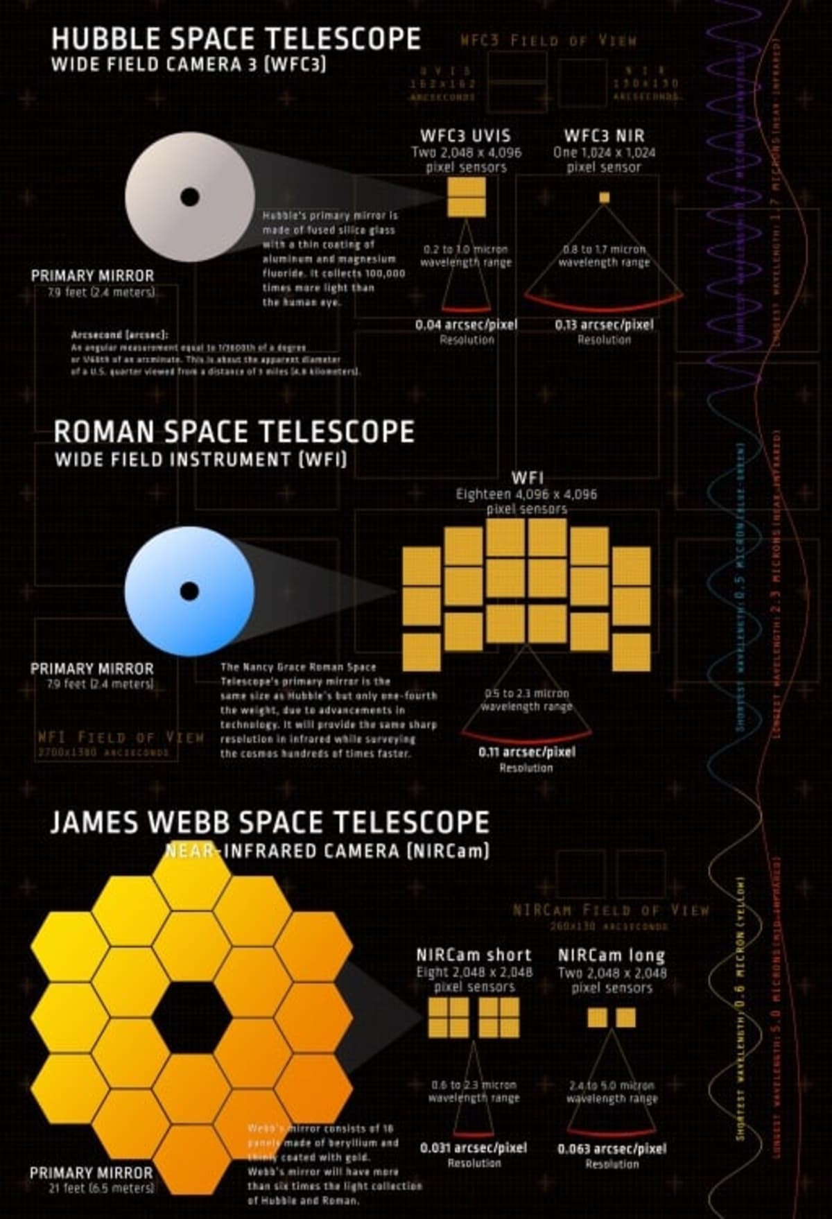 NASA's New Telescope Will Scout the Universe for Webb - Image 4