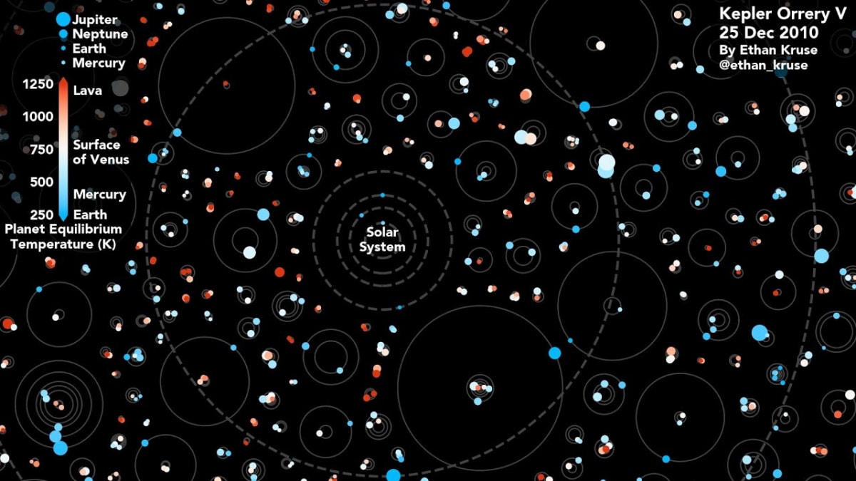 Parking Lot Telescope Discovery Led to 2,700 New Planets - Image 4