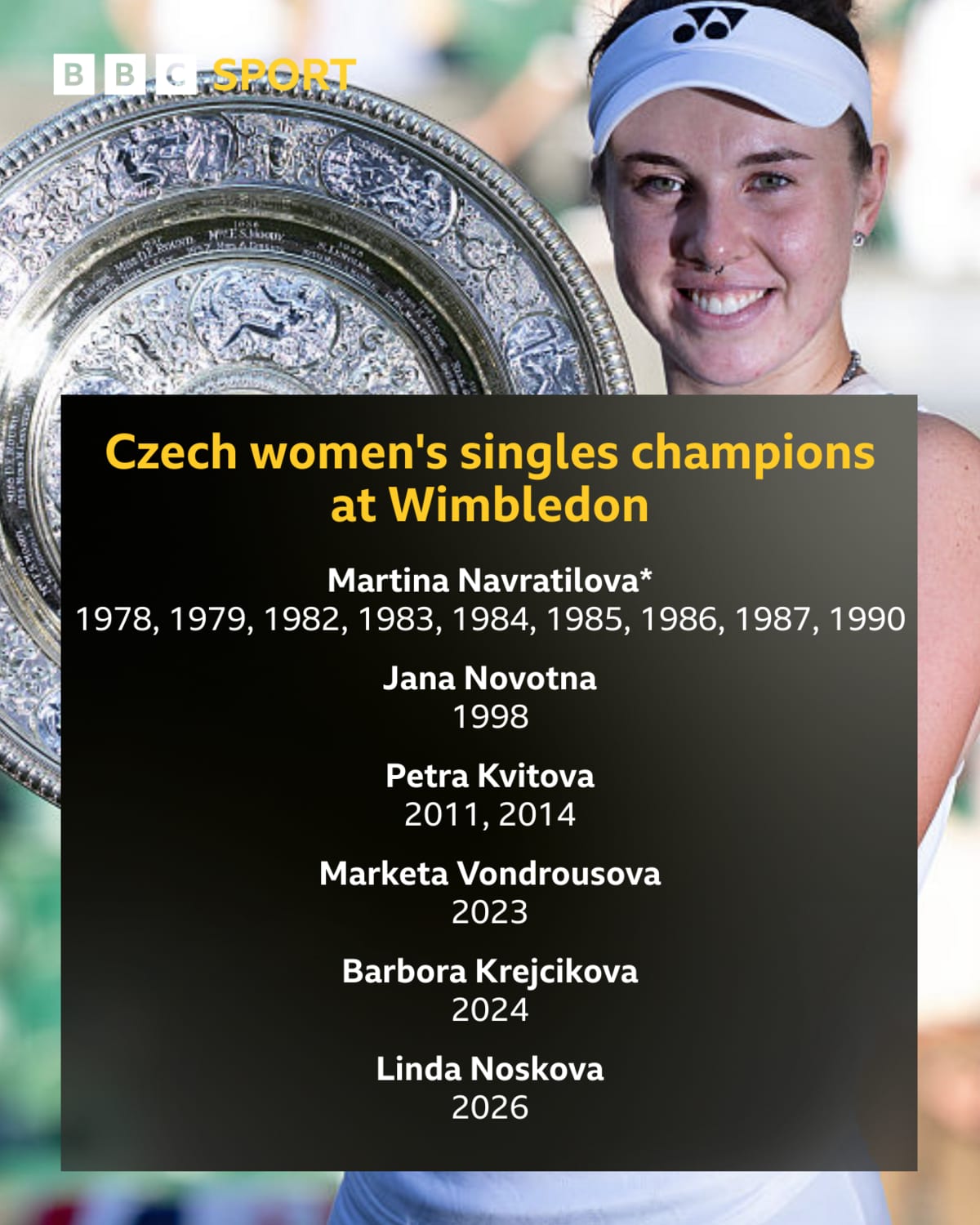 21-Year-Old Wins Wimbledon After Heartbreaking Comeback - Image 2