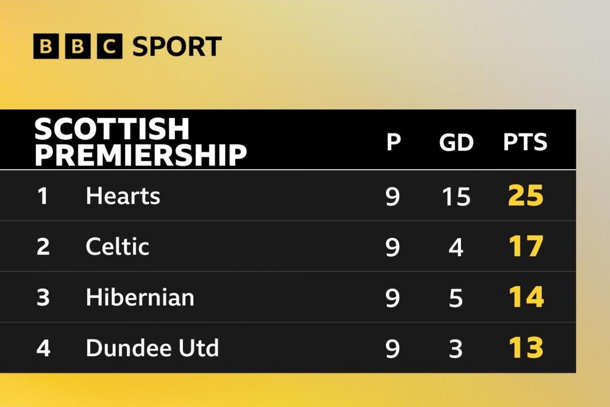 Celtic's Martin O'Neill Wins Title After Stunning Comeback - Image 2