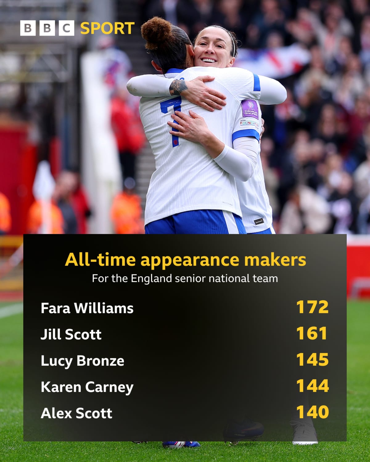 Lucy Bronze, 34, Proves She's Still England's Best - Image 3