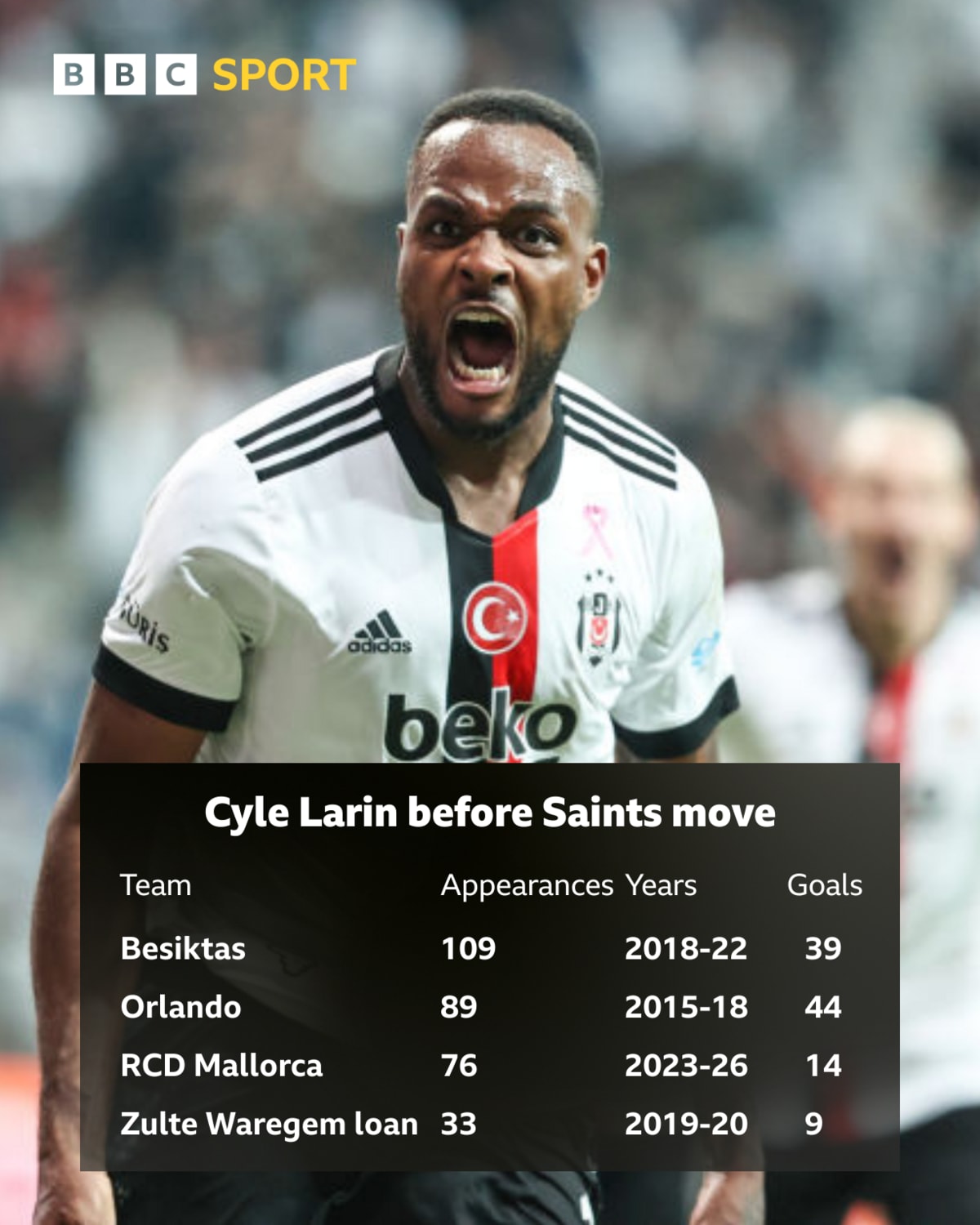 Canadian Striker Cyle Larin Lights Up Championship - Image 3