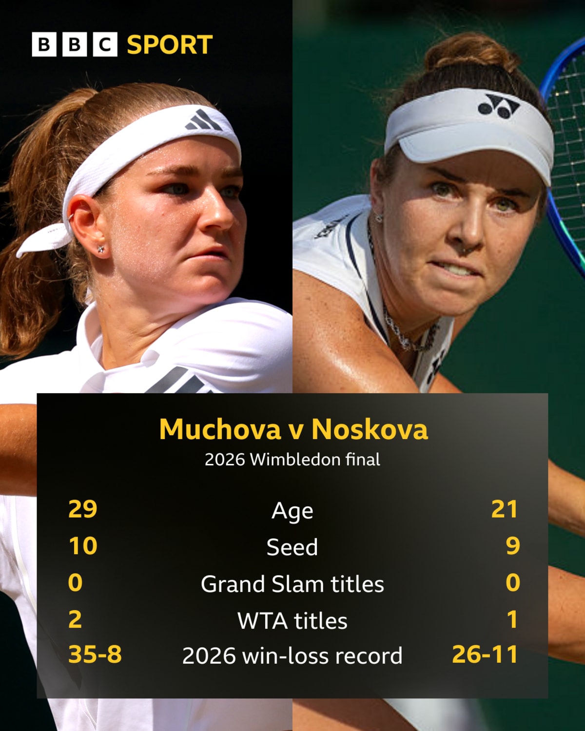 Czech Tennis System Produces Third Wimbledon Champ in 4 Years - Image 3