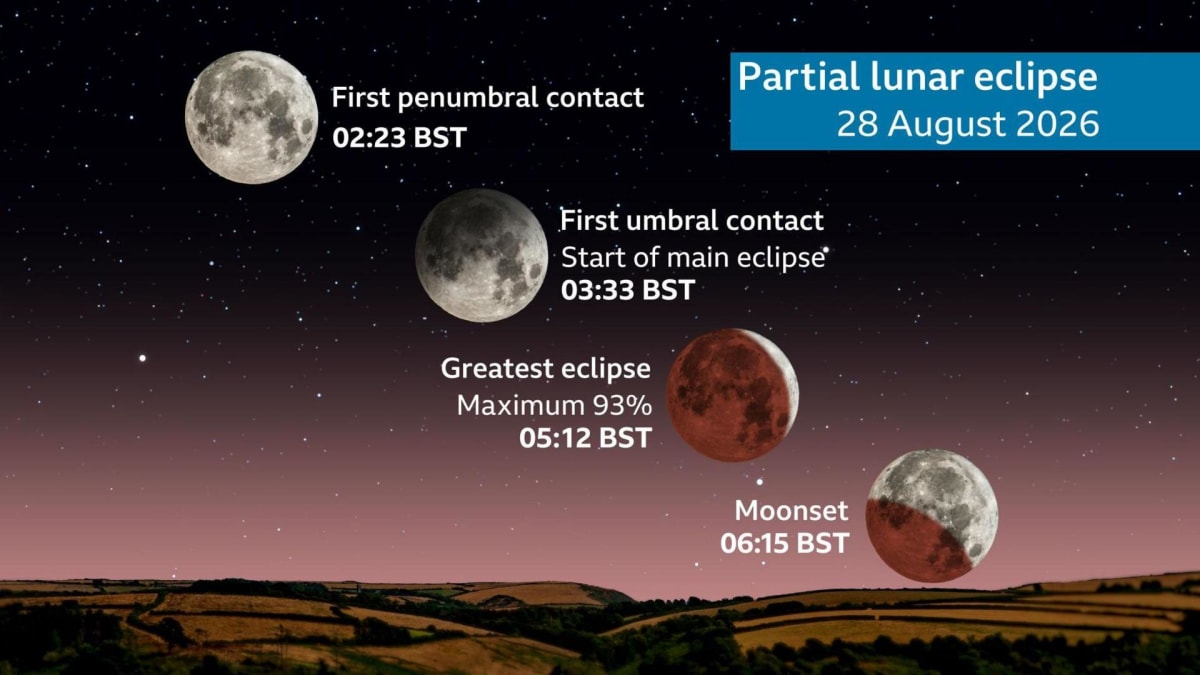 Rare Blood Moon Eclipse Graces UK Skies Friday Morning - Image 3
