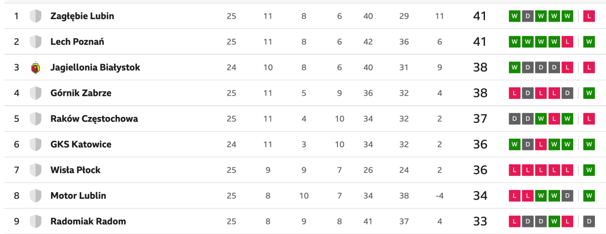 Arctic Underdogs: Tiny Norwegian Club Stuns Europe's Giants - Image 4