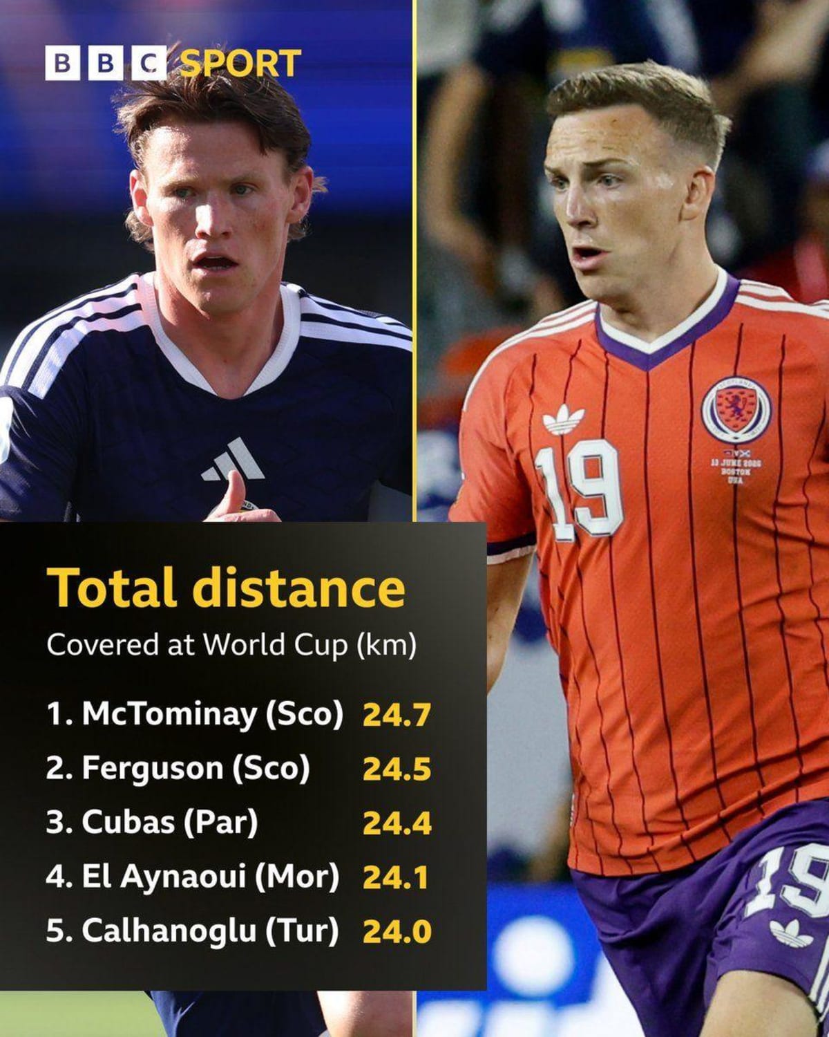 Lewis Ferguson Steps Up as Scotland's World Cup Standout - Image 3
