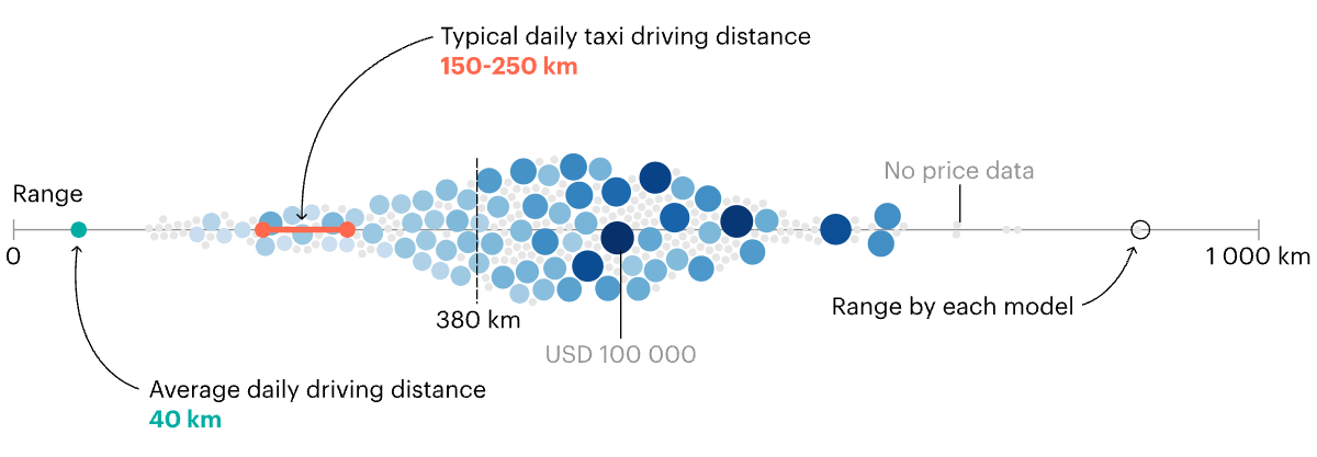 Electric Cars Hit 20 Million Sales Worldwide in 2025 - Image 2
