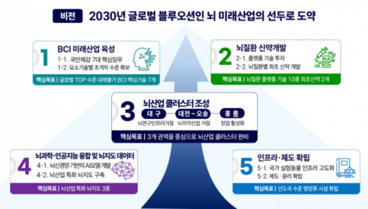 South Korea Invests $26B to Turn Research Into Startups - Image 4