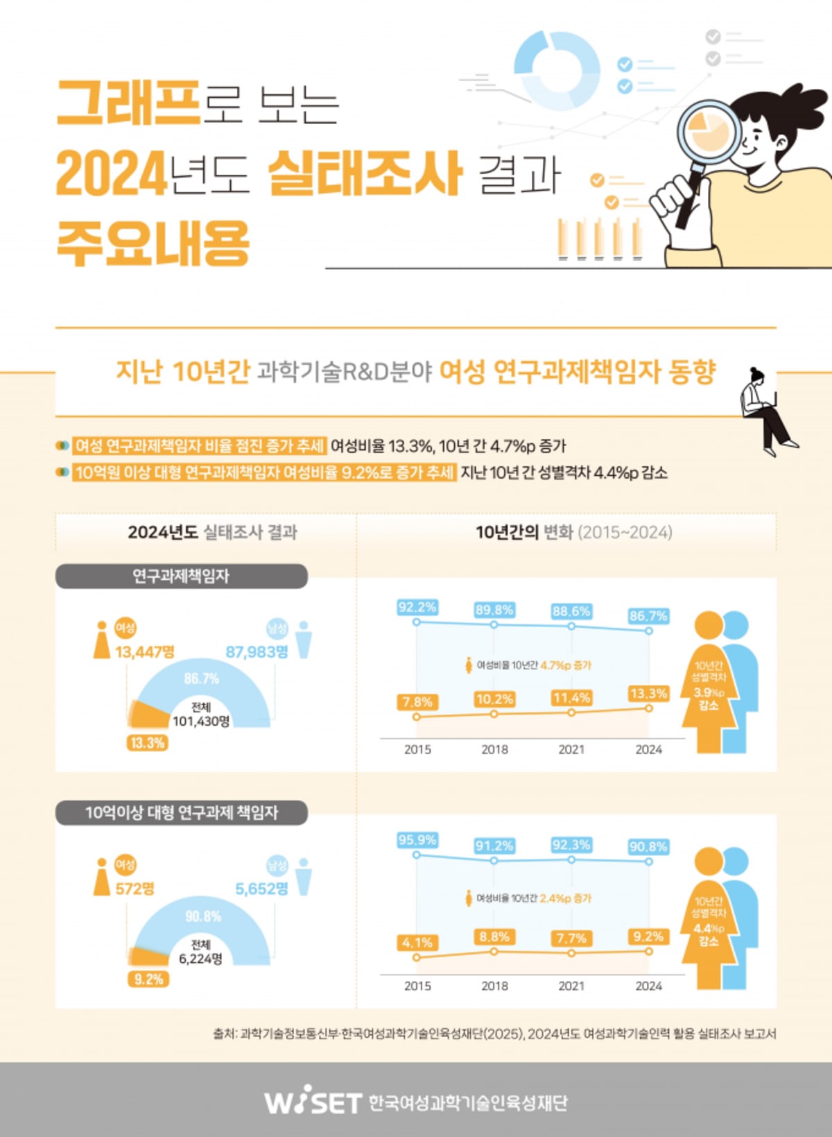 South Korea Women in Science Reach 24% of R&D Workforce - Image 4