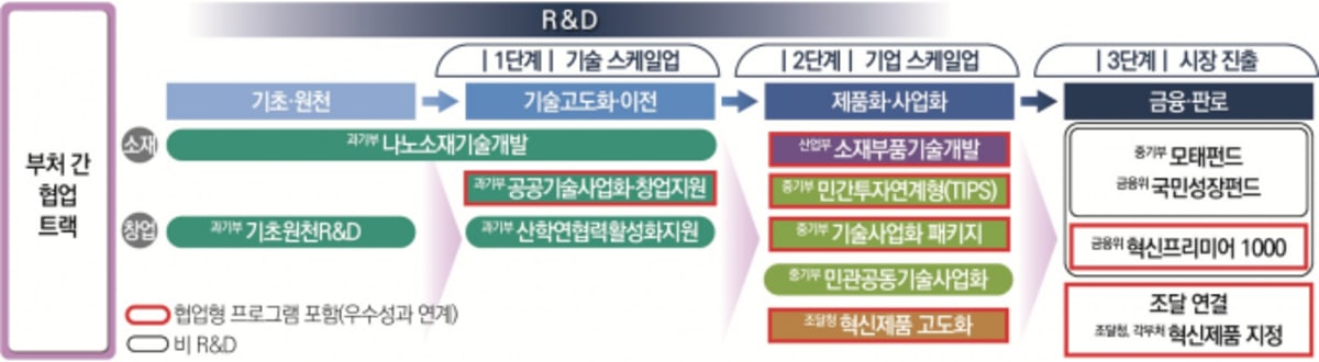 South Korea Invests $26B to Turn Research Into Startups - Image 2