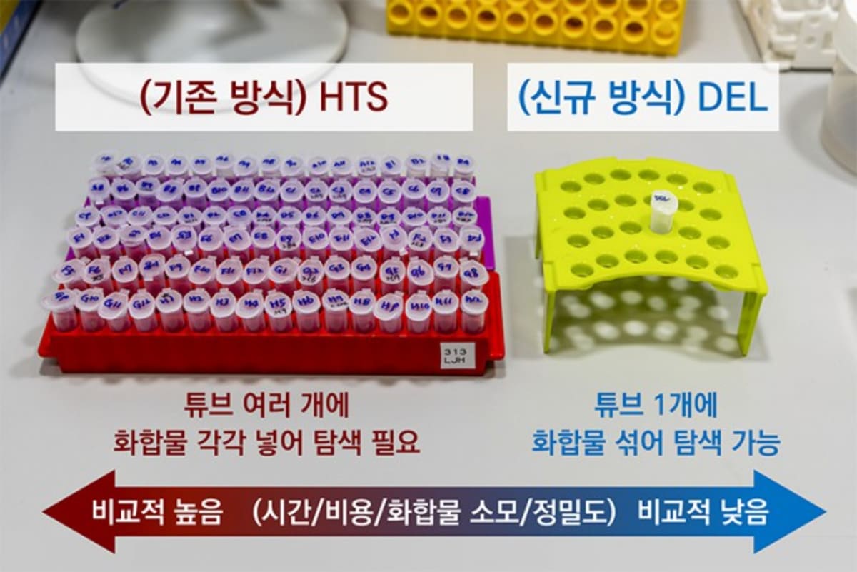 Korea Launches Low-Cost Drug Discovery Platform - Image 3