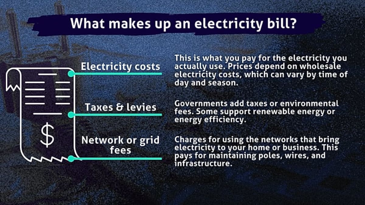 Europe Finds Fast Fix to Cut Household Energy Bills - Image 3
