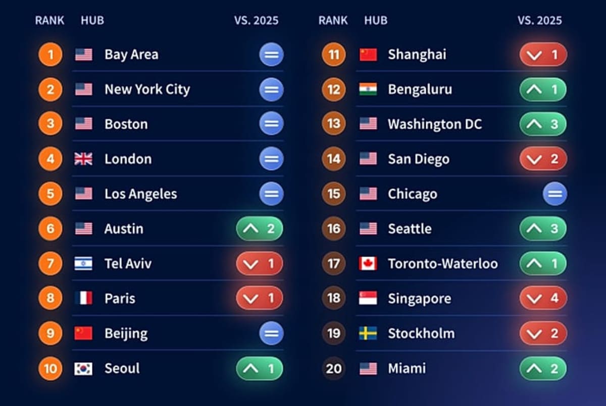Europe's Tiny Tech Cities Punch Above Their Weight - Image 3