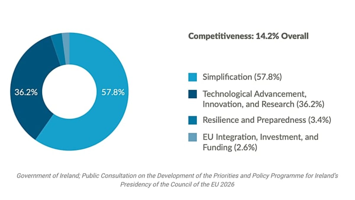 Ireland Lets 484 Citizens Shape EU Presidency Priorities - Image 2