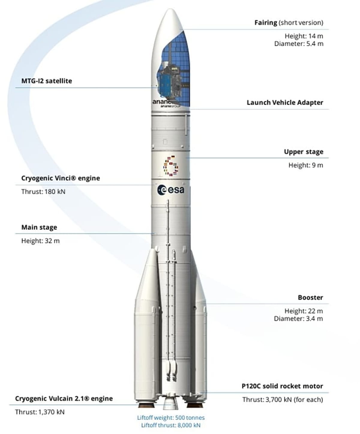 Europe Launches Satellite to Predict and Prevent Disasters - Image 3