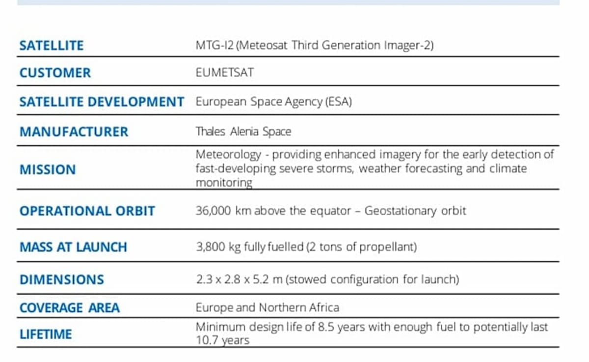 Europe Launches Satellite to Predict and Prevent Disasters - Image 5