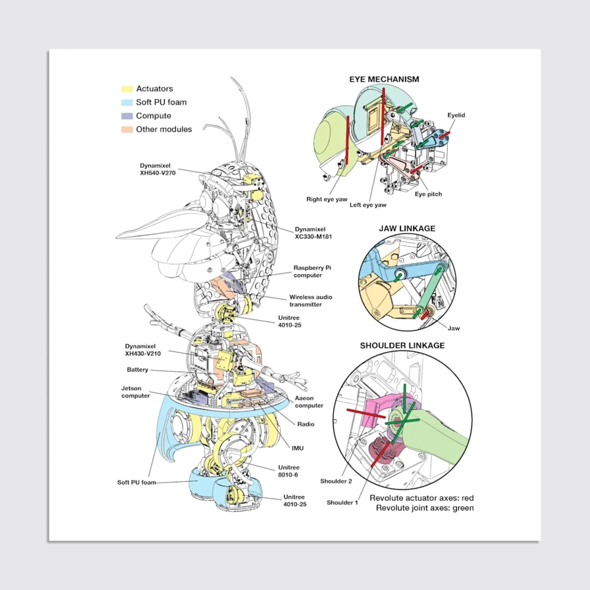 Disney Engineers Build Walking Olaf Robot for Paris Park - Image 2