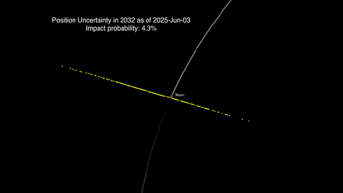 NASA Confirms Asteroid 2024 YR4 Won't Hit Moon in 2032 - Image 3