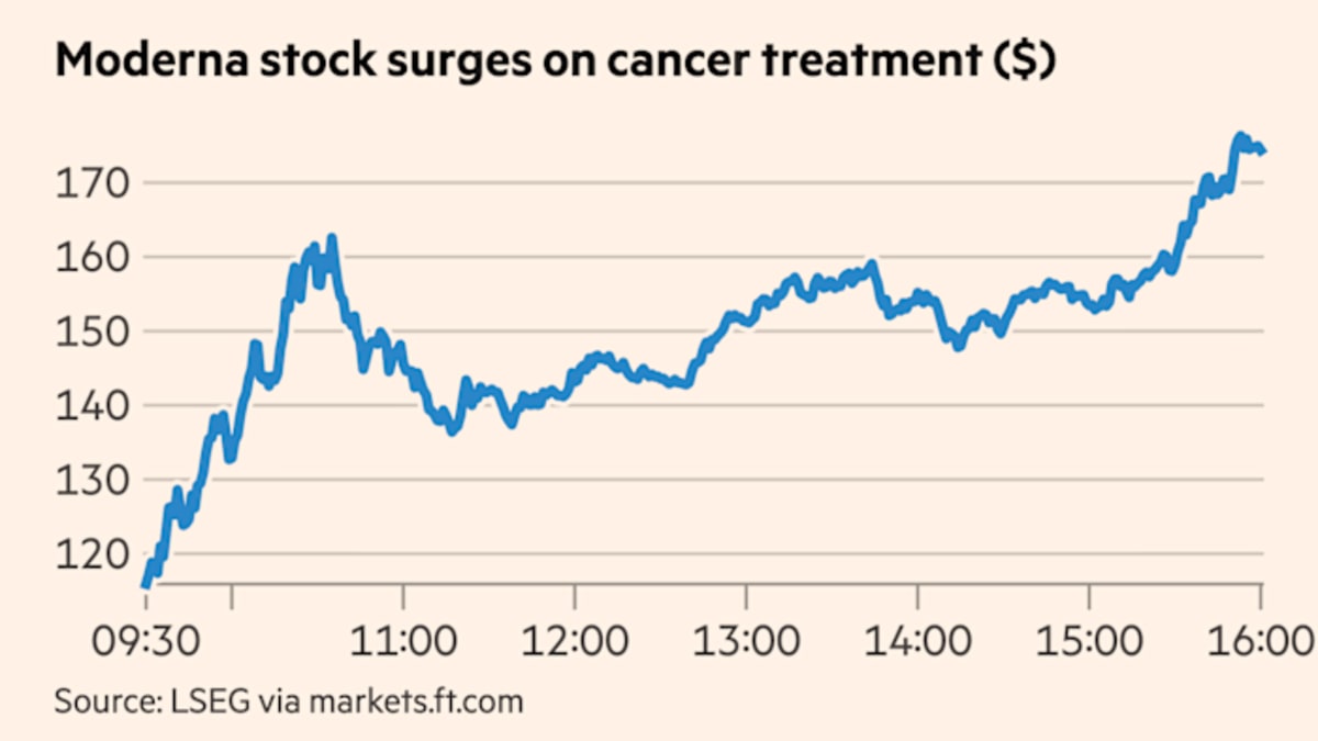 Moderna's Custom Cancer Vaccine Shows Landmark Results