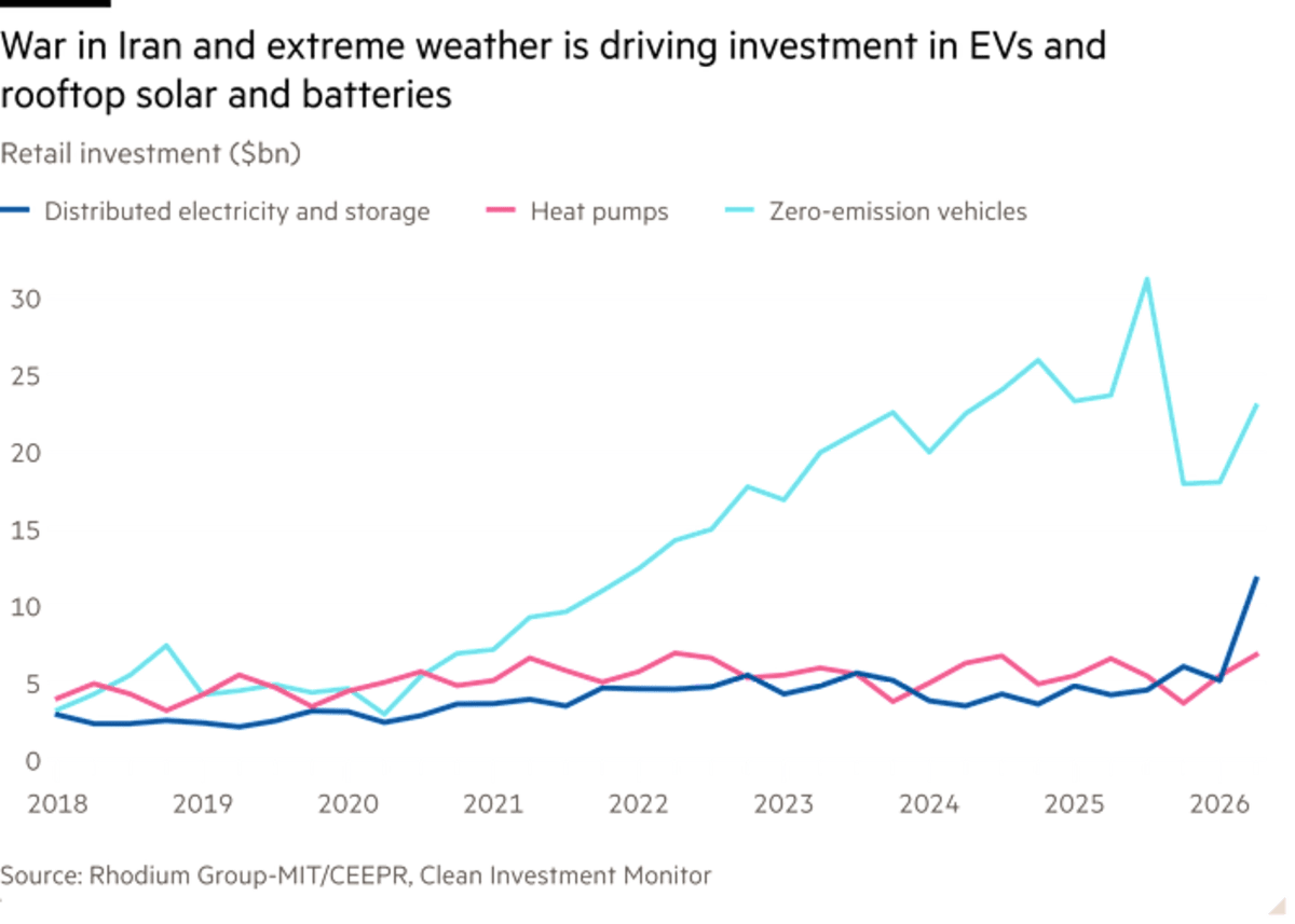 US Clean Energy Hits Record Despite Political Headwinds - Image 4