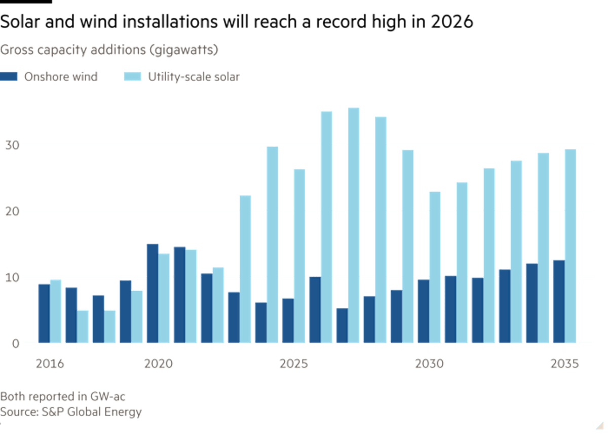 US Clean Energy Hits Record Despite Political Headwinds - Image 3