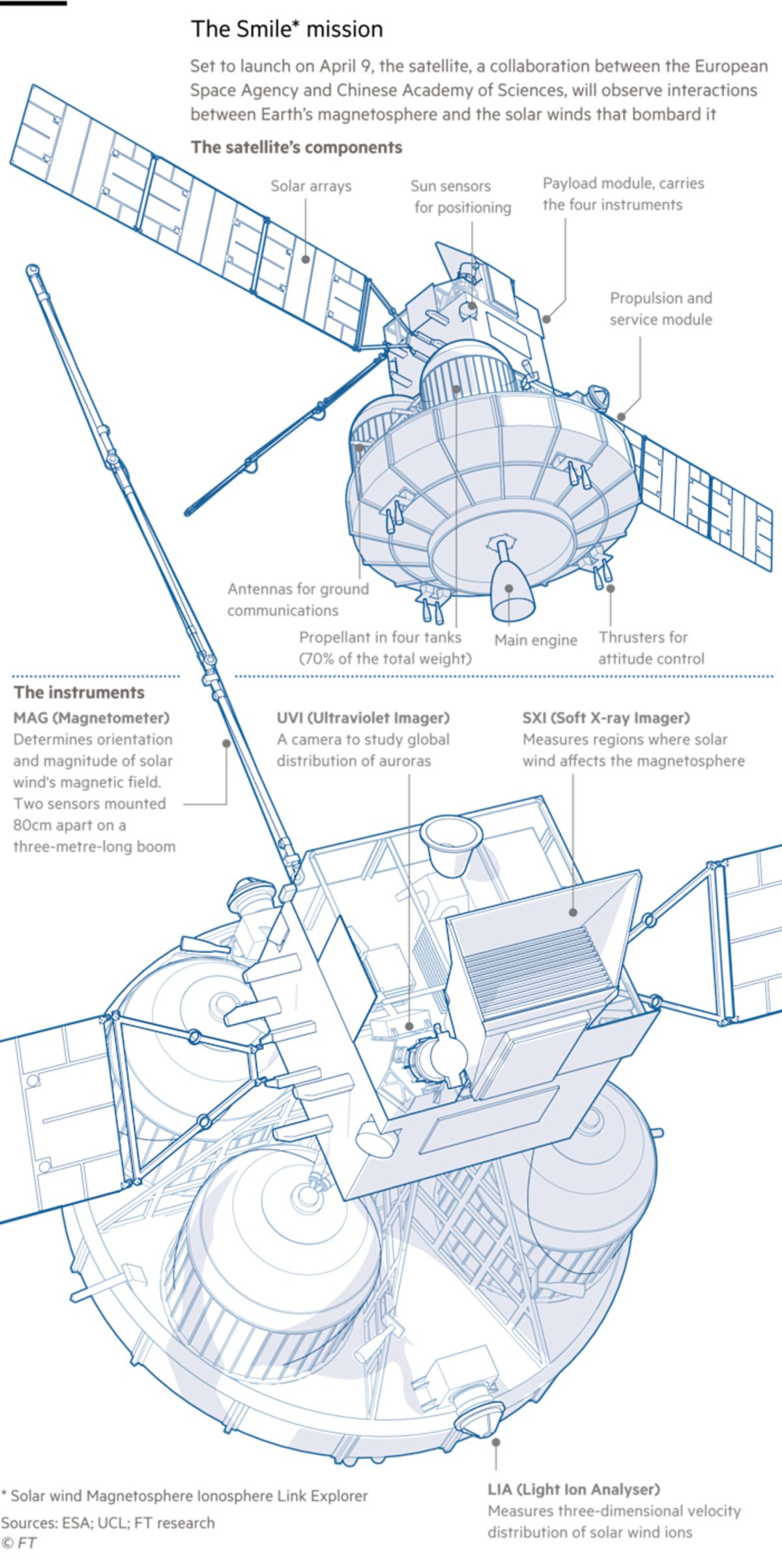 China and Europe Launch Joint Mission to Shield Earth - Image 3
