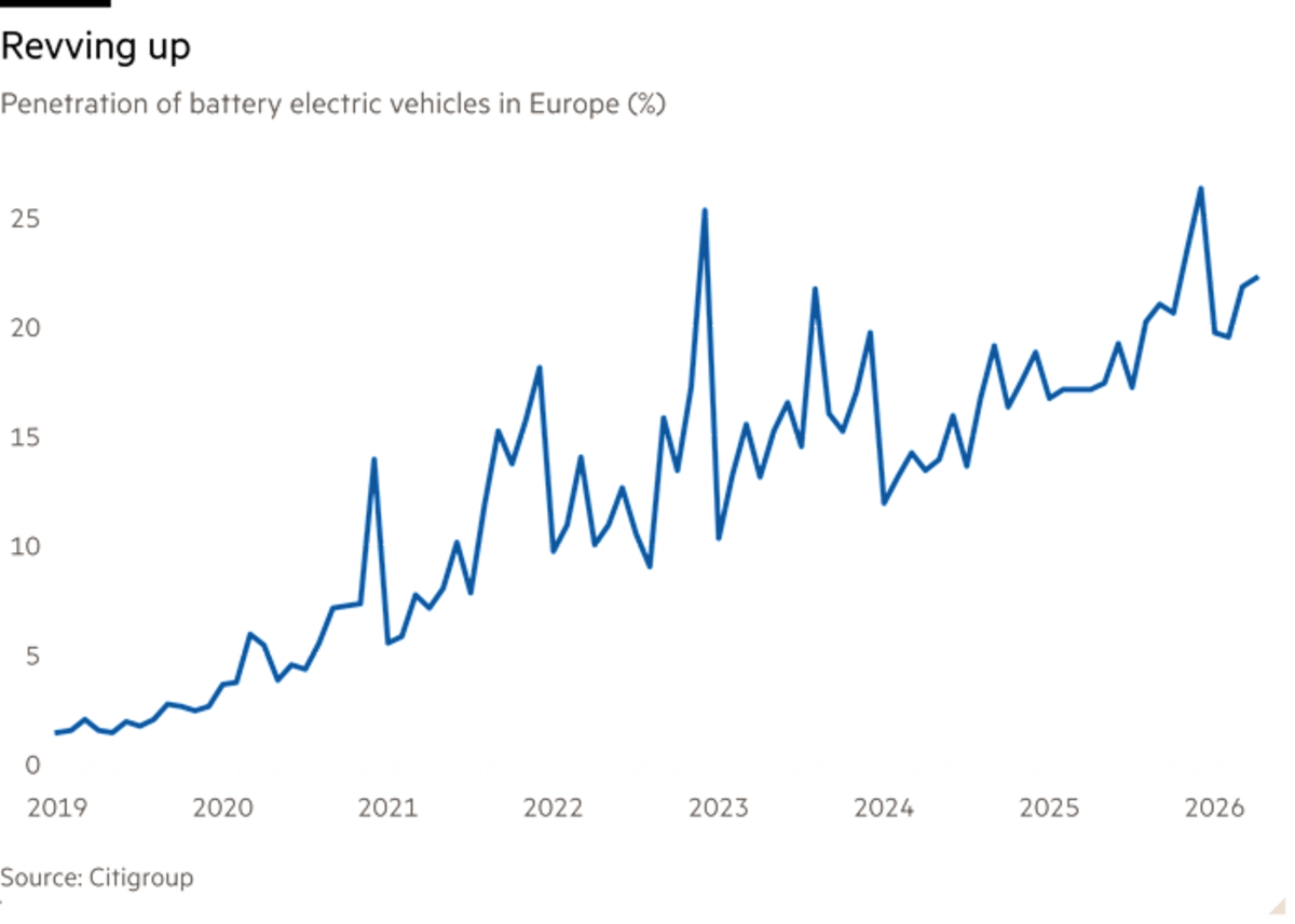 Electric Cars Now Cheaper to Own Thanks to Falling Prices - Image 4