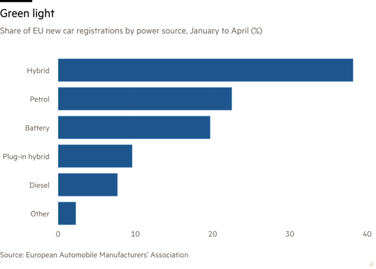 Electric Cars Now Cheaper to Own Thanks to Falling Prices - Image 3