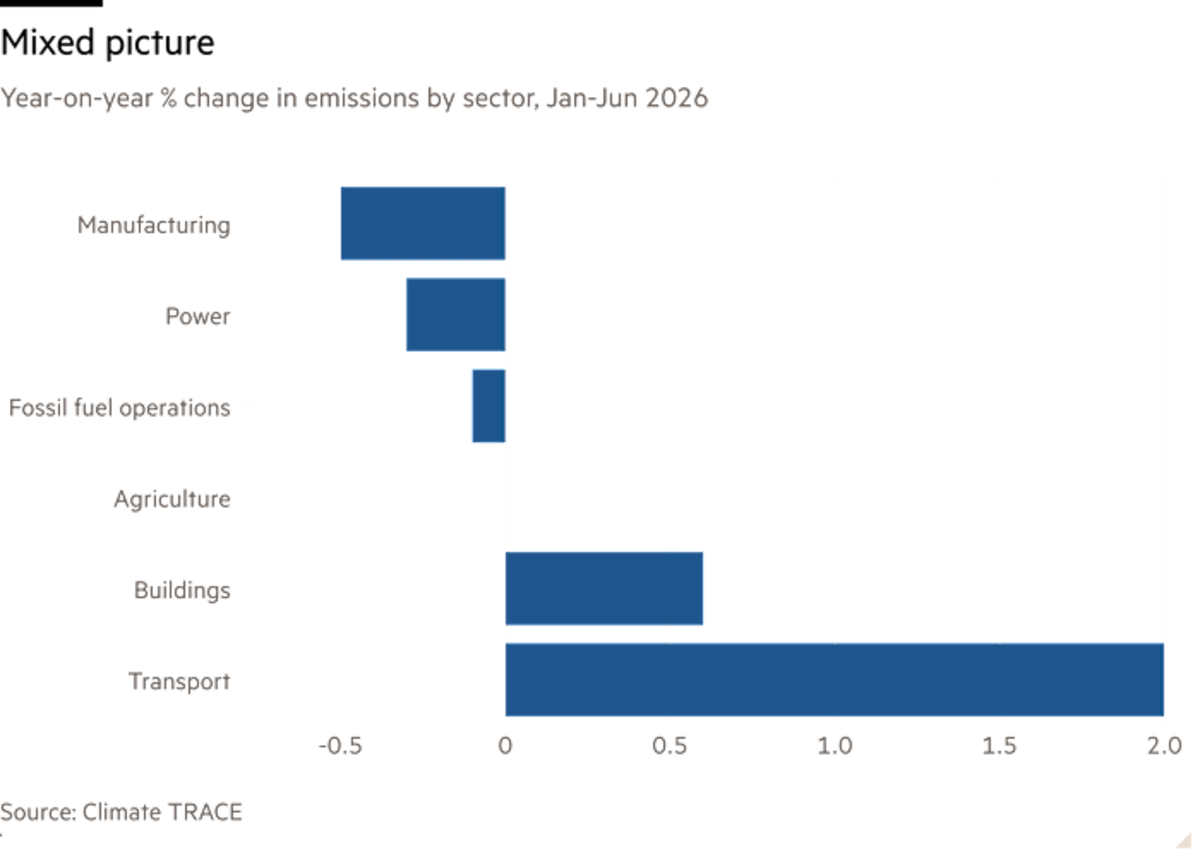Solar Batteries Hit $25B Investment Boom Outside China - Image 4