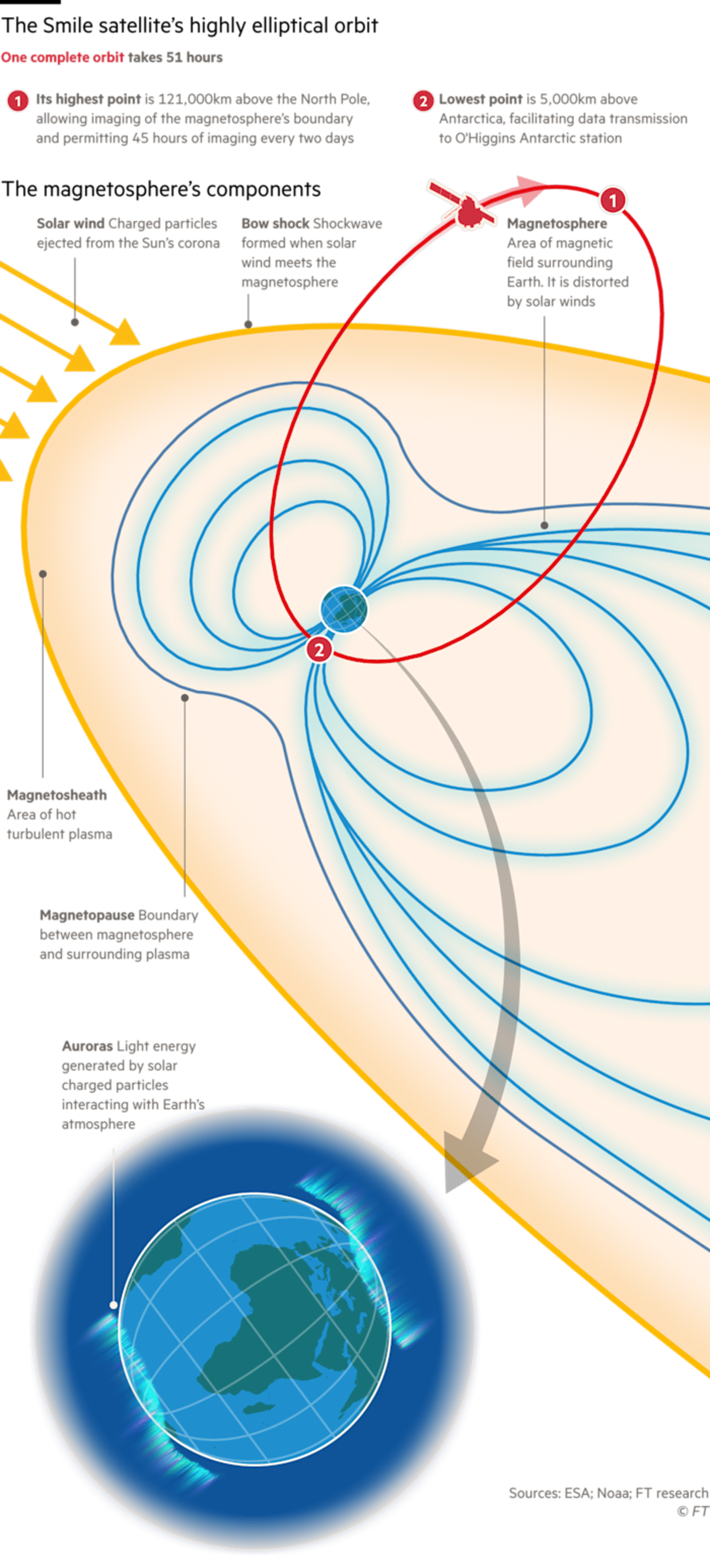 China and Europe Launch Joint Mission to Shield Earth - Image 4
