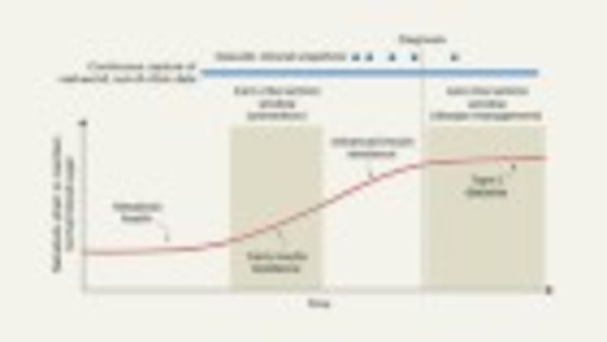 FDA Fast-Tracks Personalized CRISPR for Rare Diseases - Image 5