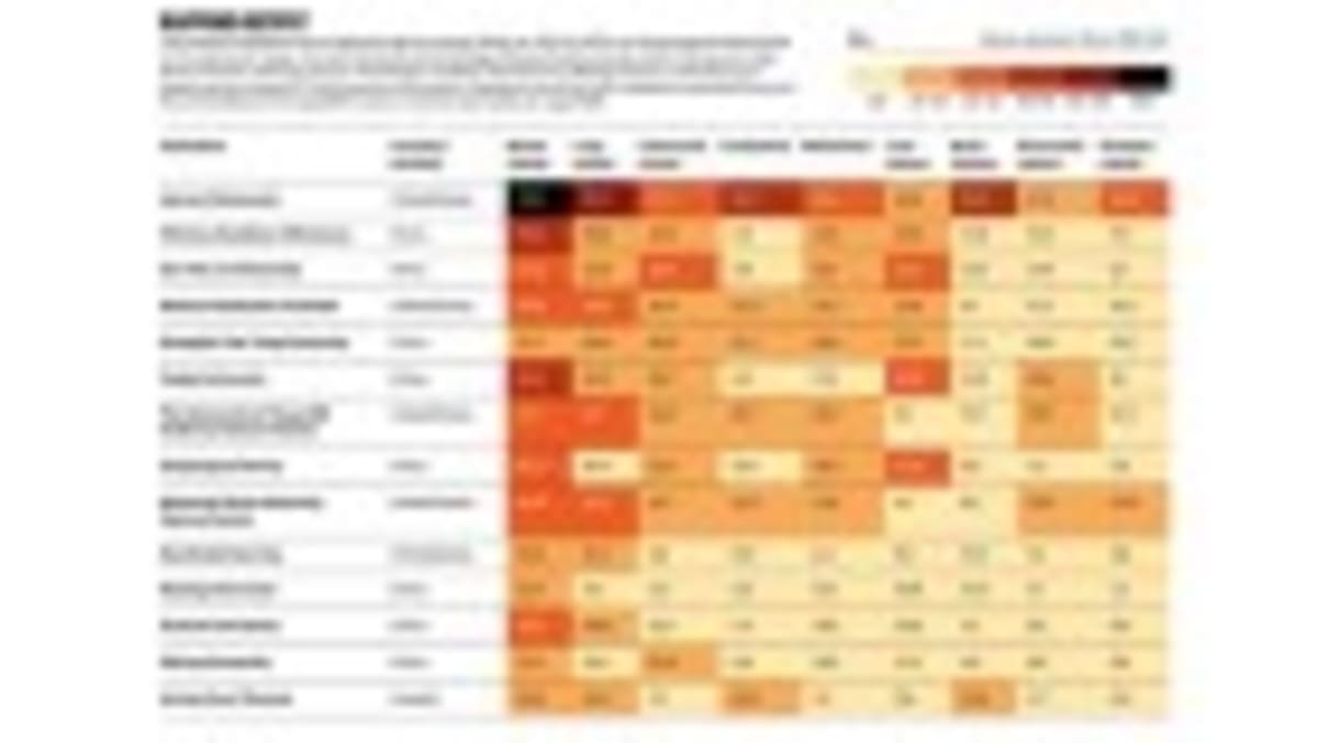 Four Cancer Researchers Shaping Tomorrow's Treatments - Image 2