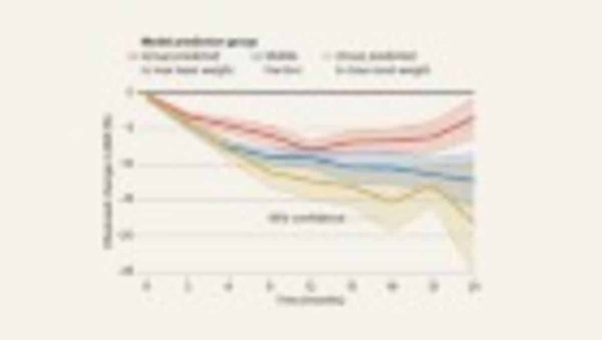 Scientists Find Why Obesity Drugs Work Better for Some - Image 2