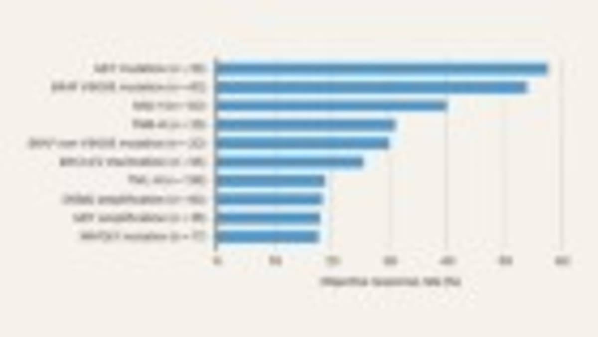 FDA Fast-Tracks Personalized CRISPR for Rare Diseases - Image 3