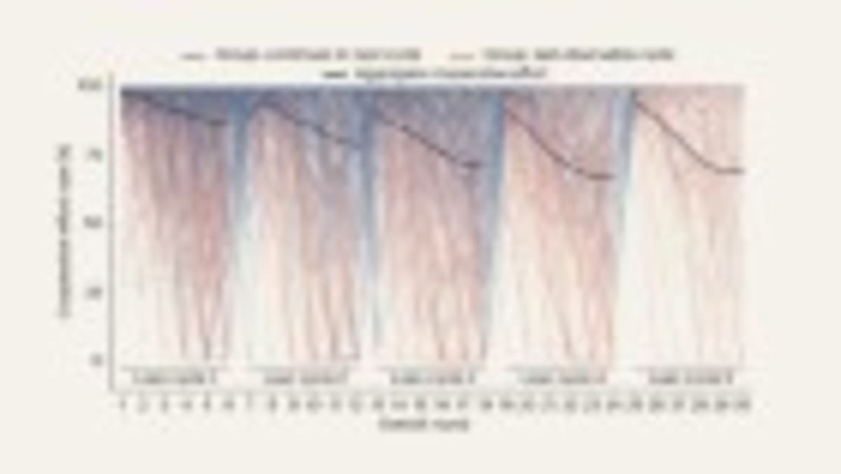 Trees and Tech Both Needed to Fight Climate Change - Image 5