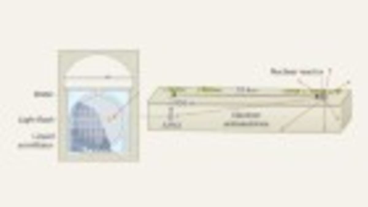 China Neutrino Lab Cracks Physics Mystery in Just 59 Days - Image 3