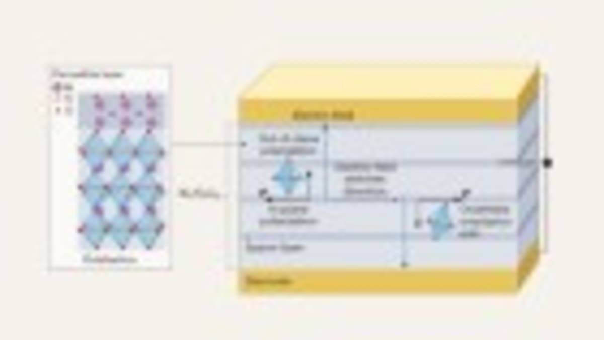 Scientists Recover 95% of Lithium Using New Green Method - Image 4