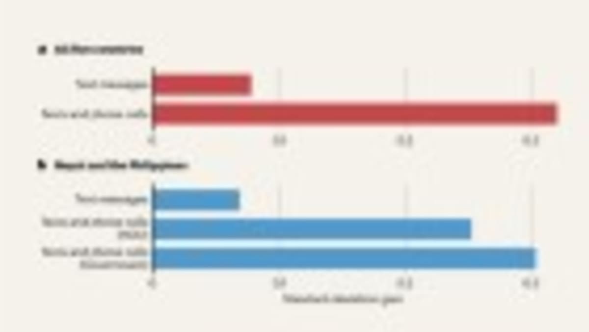 Phone Tutoring Boosts Math Scores During School Closures - Image 3