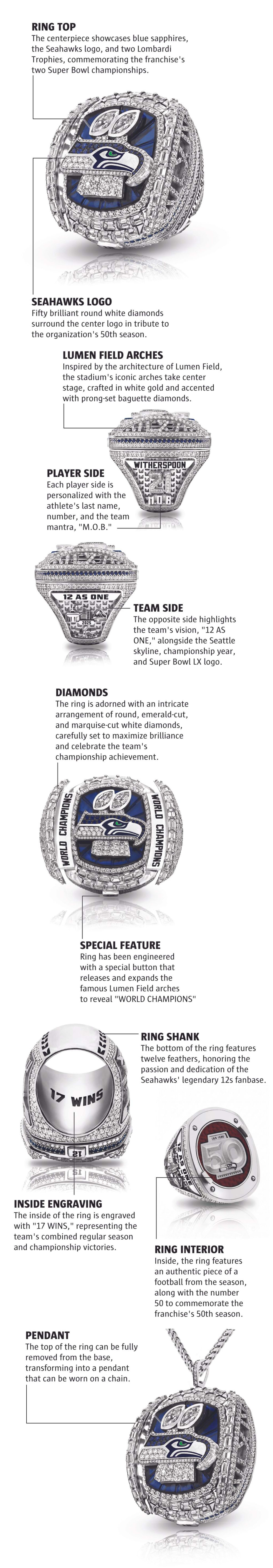 Seahawks Unveil Biggest Super Bowl Ring Ever Made - Image 4