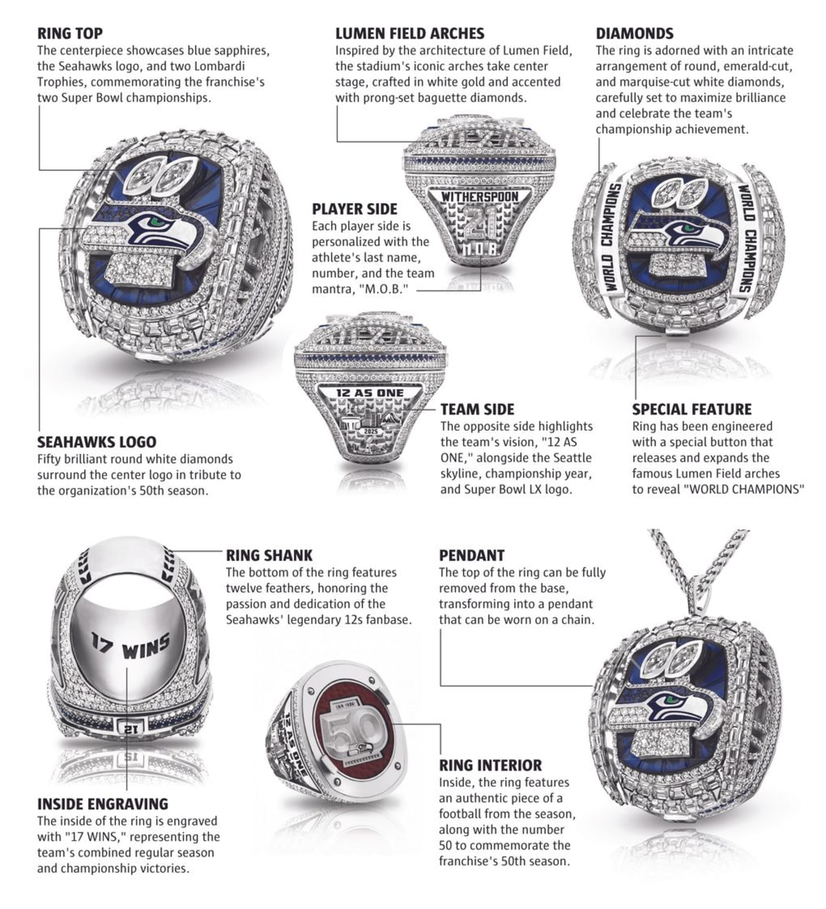 Seahawks Unveil Biggest Super Bowl Ring Ever Made - Image 3