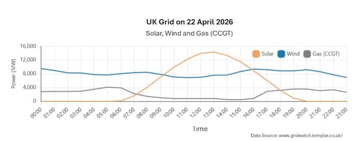 UK May Soon Pay You to Use Electricity at Home - Image 2