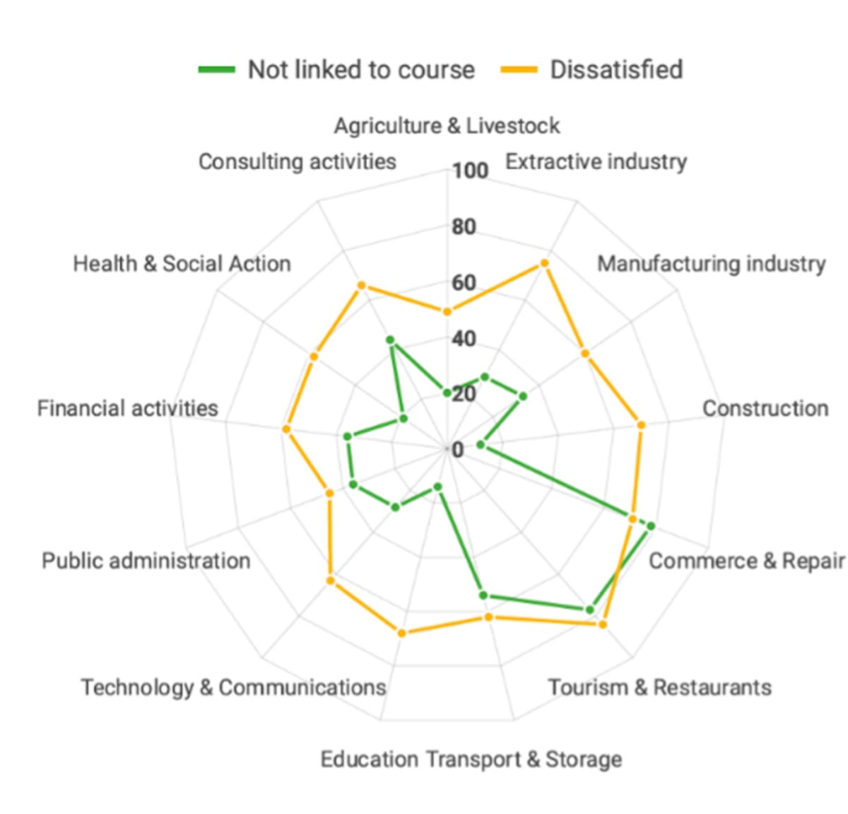 90% of Mozambique Grads Find Work Despite Job Shortage - Image 4