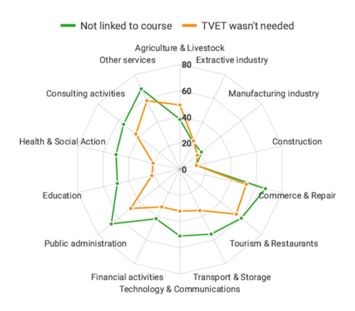 90% of Mozambique Grads Find Work Despite Job Shortage - Image 5